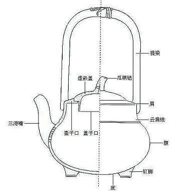 认识紫砂壶的组成部件